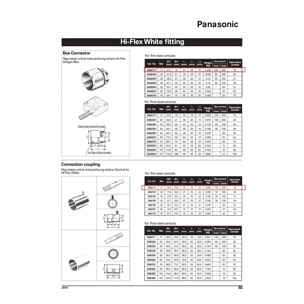 Flexible metal conduit Panasonic